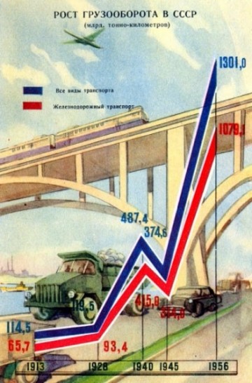 Что мешает сделать СССР к понедельнику?