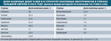 Привычка к налу нам дана