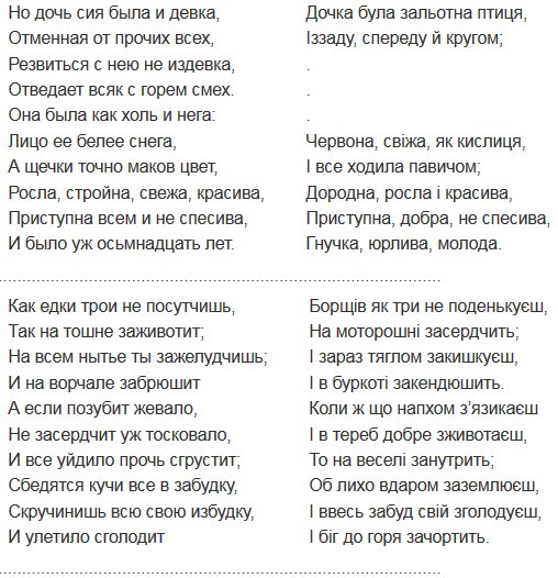 Сравнение "Энеиды" Осипова (1791) и "Энеиды" Котляревского (1798) Сравнение "Энеиды" Осипова (1791) и "Энеиды" Котляревского (1798)