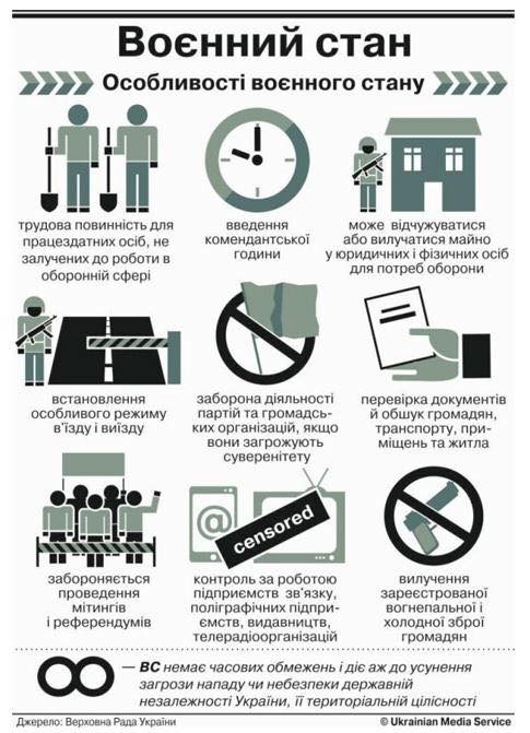 Что означает введение военного положения на Украине Что означает введение военного положения на Украине