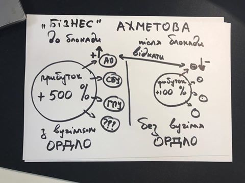 План блокады Донбасса: откровение Вовы Парасюка План блокады Донбасса: откровение Вовы Парасюка