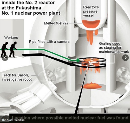 Фукусима: Смерть с косой на 530 Зв/час, или самая страшная ядерная катастрофа продолжается Фукусима: Смерть с косой на 530 Зв/час, или самая страшная ядерная катастрофа продолжается