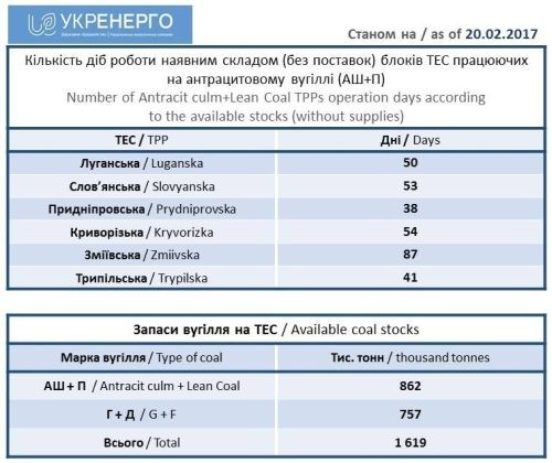 Блокада Донбасса: неконтролируемый нацистский анклав в Европе
