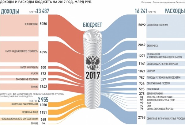 «Форум.мск» позорится публикациями дешевых экономических опусов
