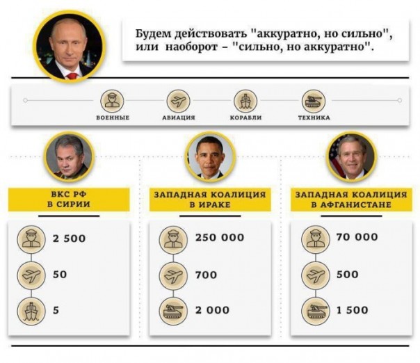 Россия в Сирии напомнила Западу о Суворове