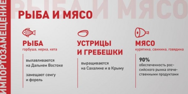 Устрицы, тракторы и туры по России: как работает импортозамещение Устрицы, тракторы и туры по России: как работает импортозамещение