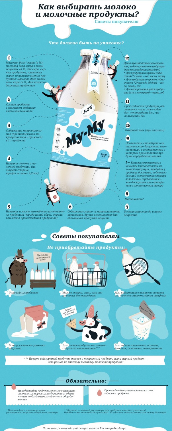 Почему из магазинного молока ничего не приготовить. Ни масла, ни сметаны, ни простокваши Почему из магазинного молока ничего не приготовить. Ни масла, ни сметаны, ни простокваши