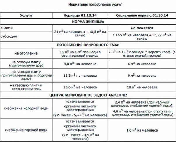 Социальное обрезание по Гройсману