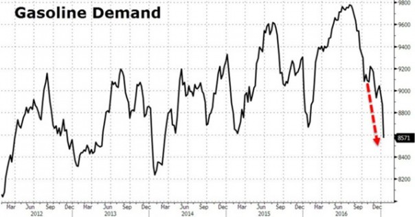 Goldman Sachs: экономика США у края пропасти Goldman Sachs: экономика США у края пропасти