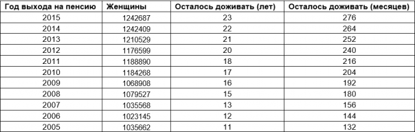 Правительство сэкономило на пенсионерах 4 триллиона рублей Правительство сэкономило на пенсионерах 4 триллиона рублей