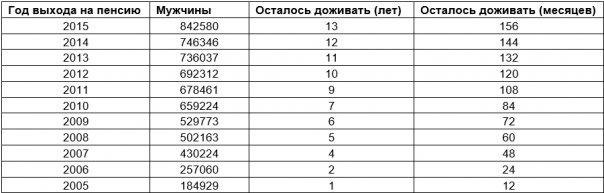 Правительство сэкономило на пенсионерах 4 триллиона рублей Правительство сэкономило на пенсионерах 4 триллиона рублей