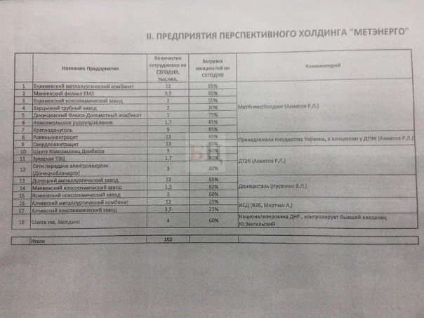 Признание документов ЛДНР и национализация в республиках: пазл складывается Признание документов ЛДНР и национализация в республиках: пазл складывается