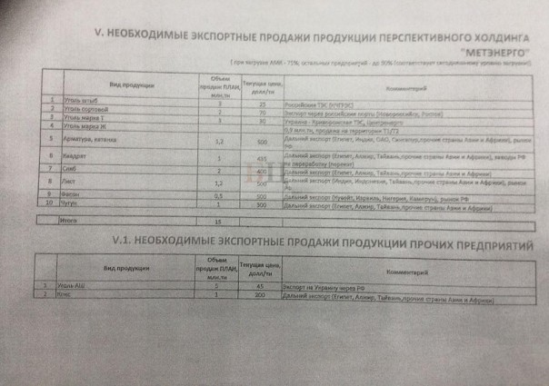 Признание документов ЛДНР и национализация в республиках: пазл складывается Признание документов ЛДНР и национализация в республиках: пазл складывается