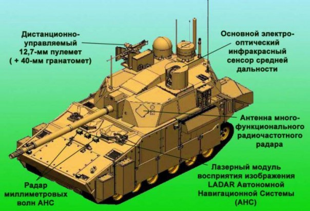 Танк MCS XM1202 и план Пентагона Танк MCS XM1202 и план Пентагона