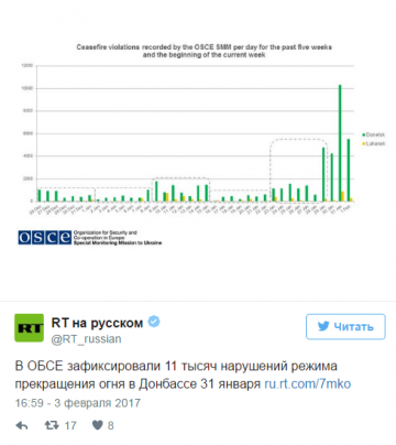 ВСУ ведут обстрел сёл на юге Донбасса: развитие ситуации на востоке Украины