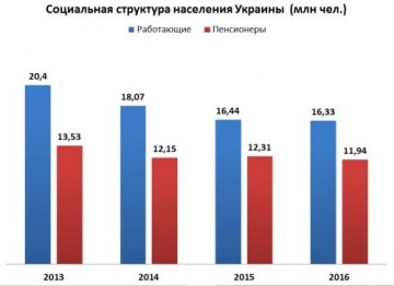 Киев: людям нужно меньше есть и больше работать