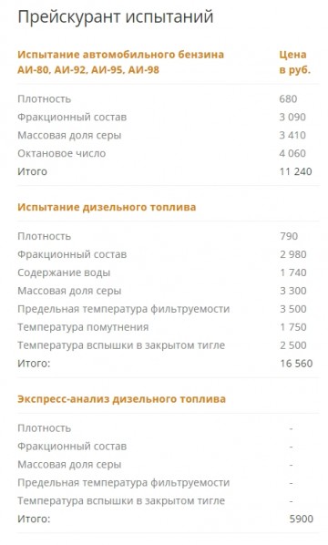 Какой бензин не убьет ваш двигатель (собственное расследование)