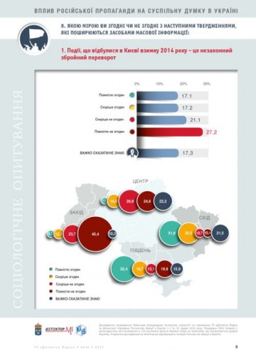 Украинская пропаганда: битва за умы проиграна