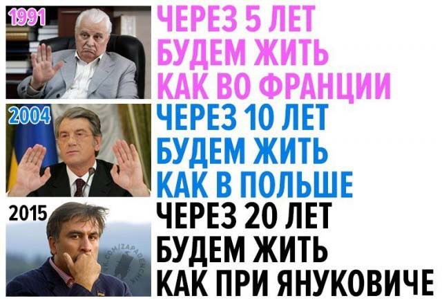 Колесо Генотьбы — вечный двигатель украинского мира. Юлия Витязева