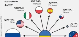 Разговор по душам