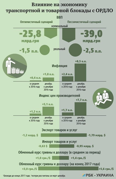 Киев начал освобождение Донбасса...от Украины Киев начал освобождение Донбасса...от Украины