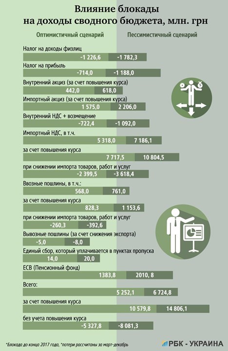 Киев начал освобождение Донбасса...от Украины Киев начал освобождение Донбасса...от Украины