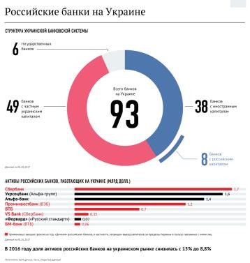 «Дочерний» сук банковской системы Украины