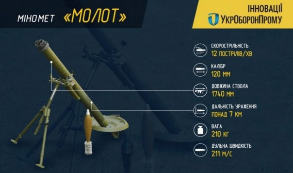 Дремлет хлопец у дороги, Снятся хлопцу перемоги... Дремлет хлопец у дороги, Снятся хлопцу перемоги...