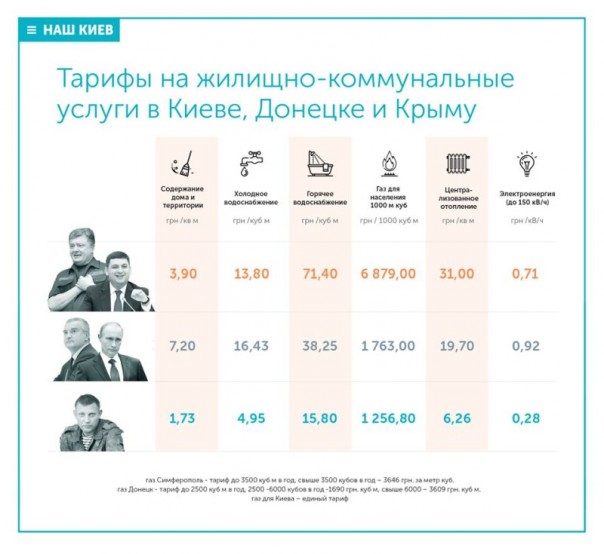 Козьи тропы от Донбасса до Конотопа: это - не блокада угля, это - блокада мозга! Козьи тропы от Донбасса до Конотопа: это - не блокада угля, это - блокада мозга!