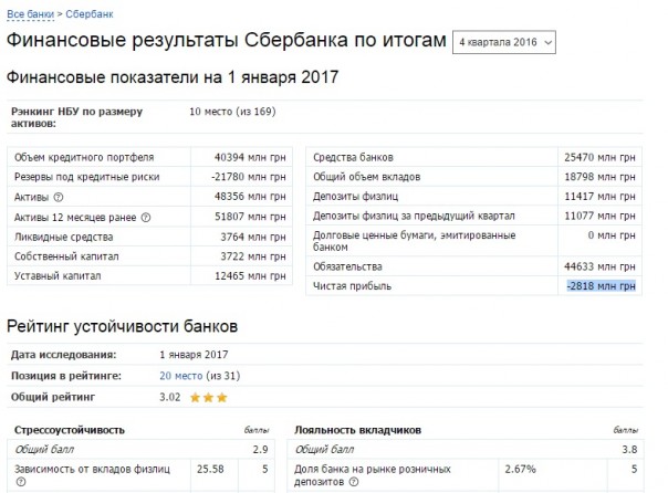 Удар Сбербанком по украинской гыдности