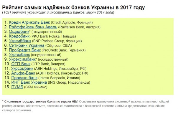 Удар Сбербанком по украинской гыдности
