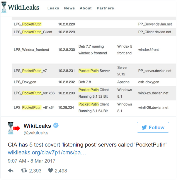 WikiLeaks: ЦРУ называет свои сервера в честь Владимира Путина WikiLeaks: ЦРУ называет свои сервера в честь Владимира Путина