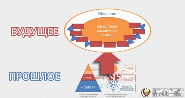 Смена логики социального поведения