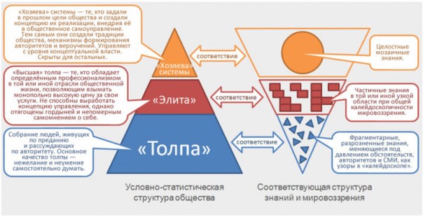 Смена логики социального поведения