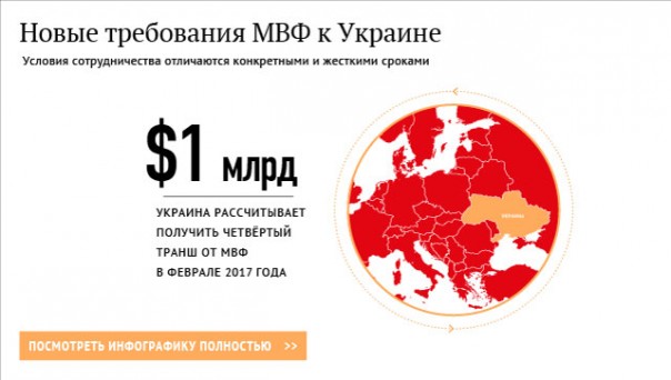 Власти Украины готовят стране отложенный шок Власти Украины готовят стране отложенный шок