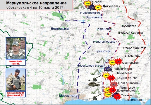 Сводка от МО ДНР 10 марта 2017. Укрофашисты за неделю выпустили более 13 тыс. снарядов и мин, погибли три человека и трое получили ранения