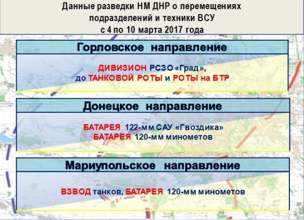 Сводка от МО ДНР 10 марта 2017. Укрофашисты за неделю выпустили более 13 тыс. снарядов и мин, погибли три человека и трое получили ранения
