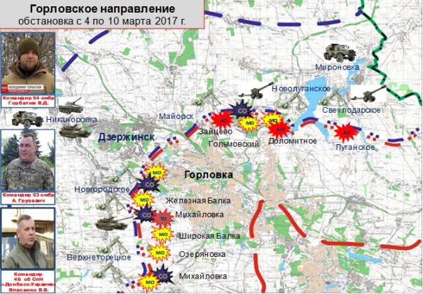 Сводка от МО ДНР 10 марта 2017. Укрофашисты за неделю выпустили более 13 тыс. снарядов и мин, погибли три человека и трое получили ранения