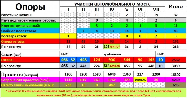Наждак, Крымский мост и москальская наука математика Наждак, Крымский мост и москальская наука математика