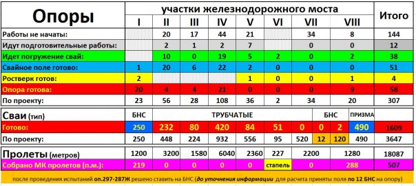 Наждак, Крымский мост и москальская наука математика Наждак, Крымский мост и москальская наука математика