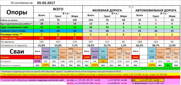 Наждак, Крымский мост и москальская наука математика Наждак, Крымский мост и москальская наука математика