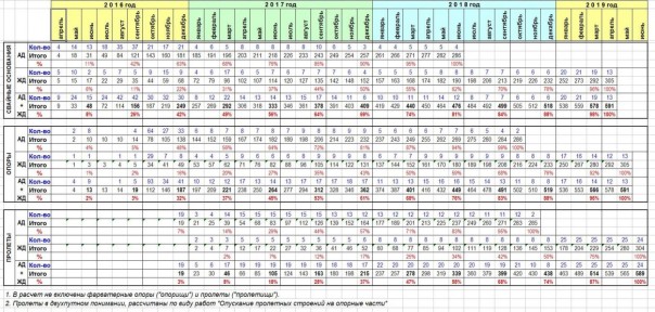 Наждак, Крымский мост и москальская наука математика Наждак, Крымский мост и москальская наука математика