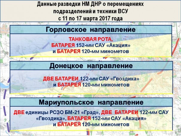 Сводка от МО ДНР 17 марта 2017. Укрофашисты за неделю выпустили по ДНР 5 842 снаряда и мины, повреждено 49 домов? есть погибшие и раненые Сводка от МО ДНР 17 марта 2017. Укрофашисты за неделю выпустили по ДНР 5 842 снаряда и мины, повреждено 49 домов? есть погибшие и раненые