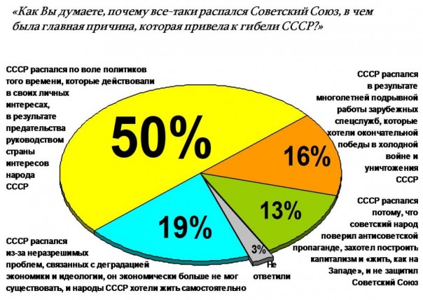 Референдум 1991 года  –  шаг к развалу СССР