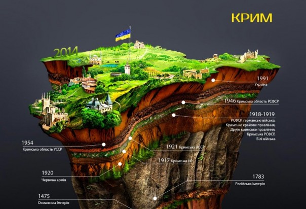 История Крыма: кому и когда принадлежал полуостров. История Крыма: кому и когда принадлежал полуостров.