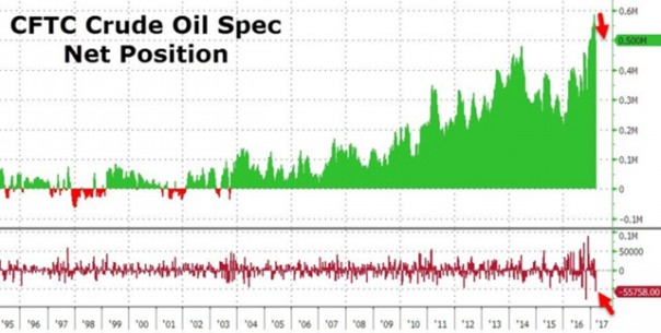 Нефтяная лихорадка: спекулянты снова ставят рекорды Нефтяная лихорадка: спекулянты снова ставят рекорды