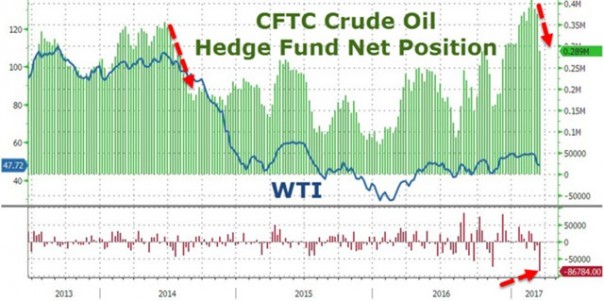 Нефтяная лихорадка: спекулянты снова ставят рекорды Нефтяная лихорадка: спекулянты снова ставят рекорды