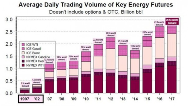 Нефтяная лихорадка: спекулянты снова ставят рекорды Нефтяная лихорадка: спекулянты снова ставят рекорды