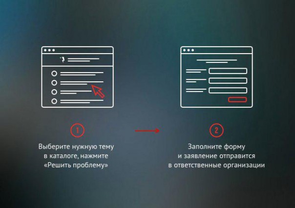 «Сердитый гражданин» — интернет-портал для решения проблем граждан по месту проживания, работы и учебы. «Сердитый гражданин» — интернет-портал для решения проблем граждан по месту проживания, работы и учебы.