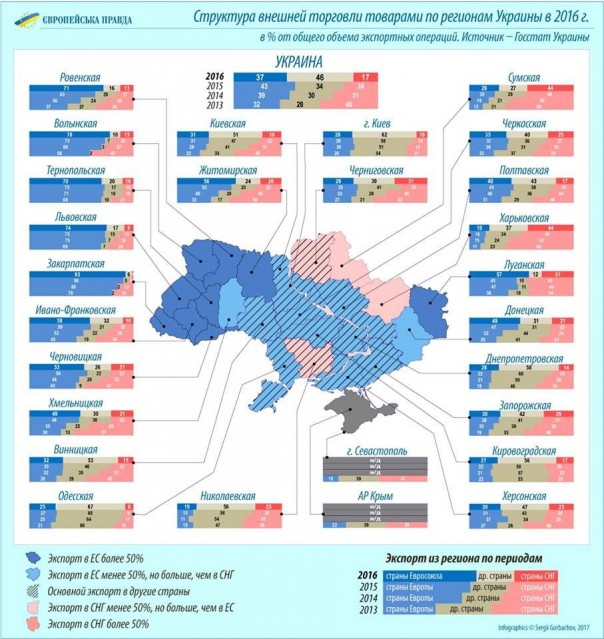 Украинские эмоции. Возможен ли штиль?